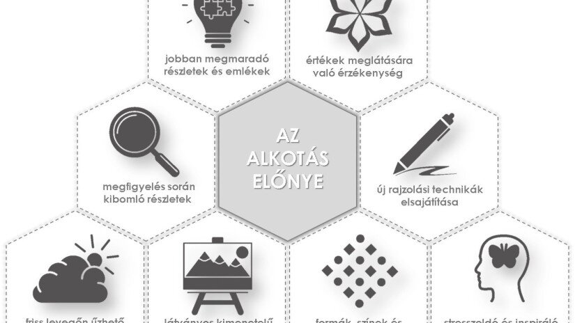 1. ábra: Az alkotás előnye