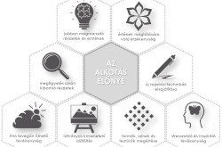 1. ábra: Az alkotás előnye