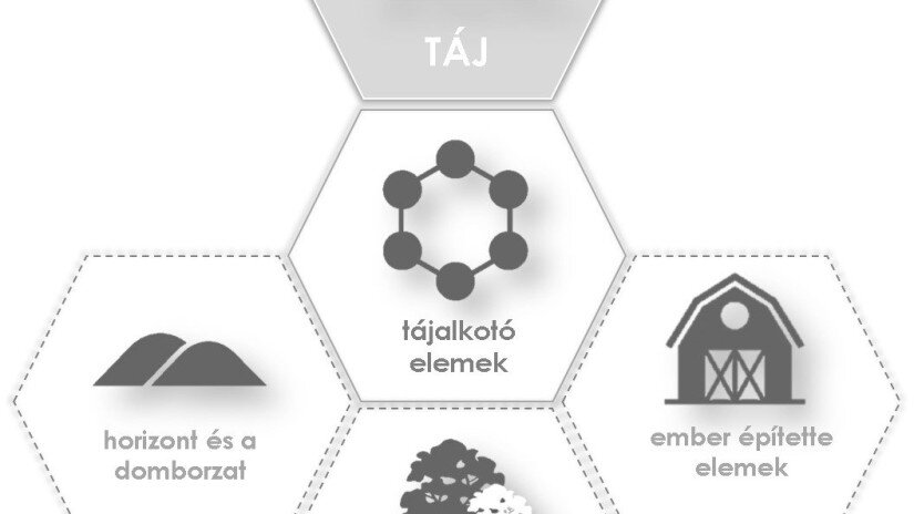 7. ábra: Táj, tájalkotó elemek, ember építette elemek, lombhullató és örökzöld vegetáció, horizont és domborzat jelölések