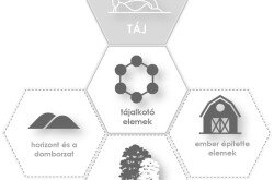 7. ábra: Táj, tájalkotó elemek, ember építette elemek, lombhullató és örökzöld vegetáció, horizont és domborzat jelölések