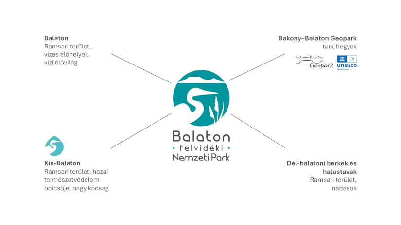 A Balaton-felvidéki Nemzeti Park új logójának szimbolikája