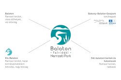 A Balaton-felvidéki Nemzeti Park új logójának szimbolikája