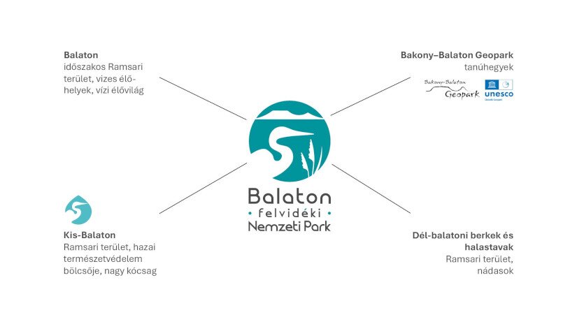 A Balaton-felvidéki Nemzeti Park új logójának szimbolikája