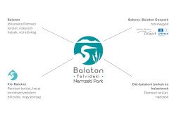 A Balaton-felvidéki Nemzeti Park új logójának szimbolikája